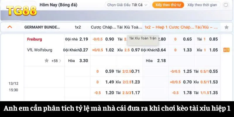 Anh em cần phân tích tỷ lệ mà nhà cái đưa ra khi chơi kèo tài xỉu hiệp 1
