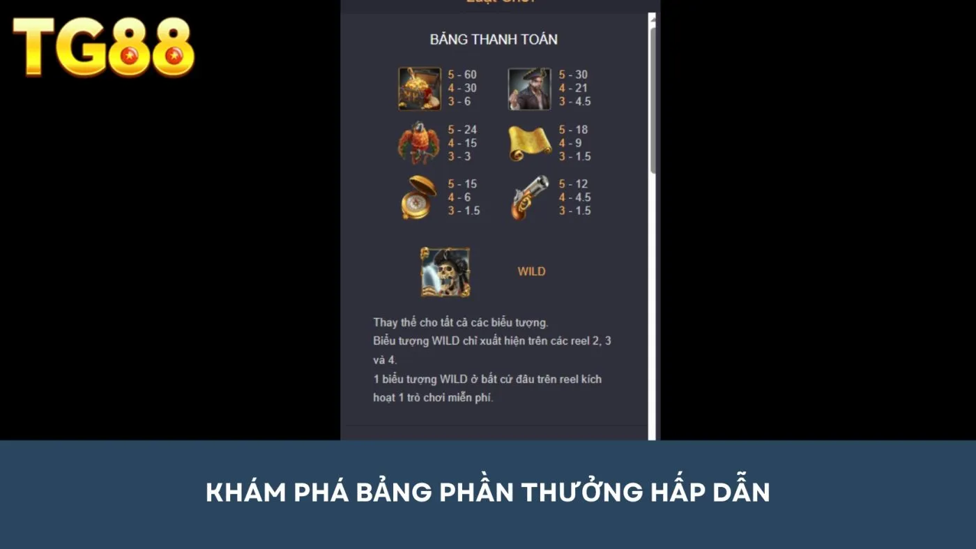 Khám phá các phần thưởng hấp dẫn của slot game nổ hũ